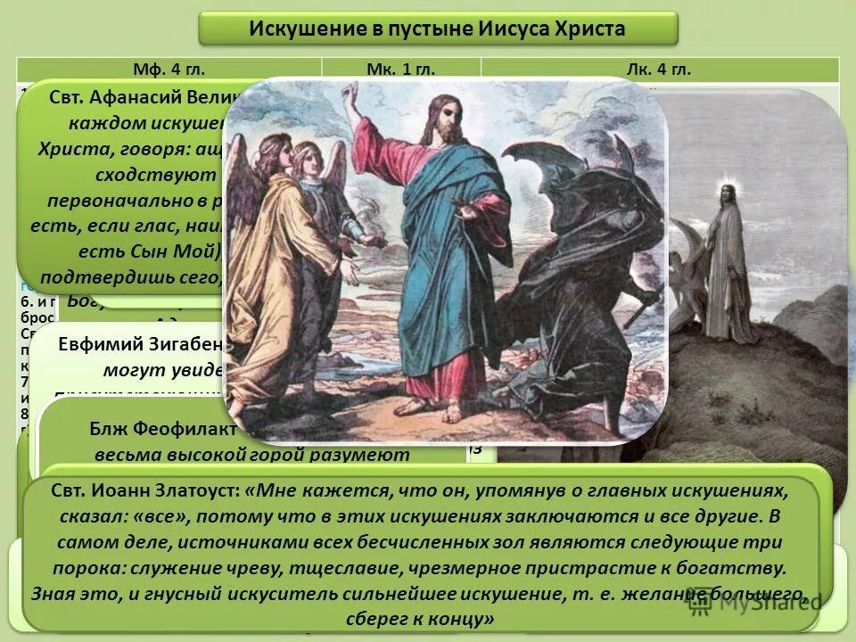 Искушение искушенных. Искушение пола верховена 2021. Иисус христос и сатана в пустыне. Искушение искушенных. Искушение (бенедетта) / benedetta (пол верховен / paul verhoeven) 2021.