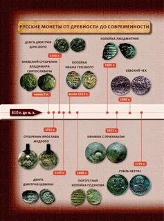 Известные монеты