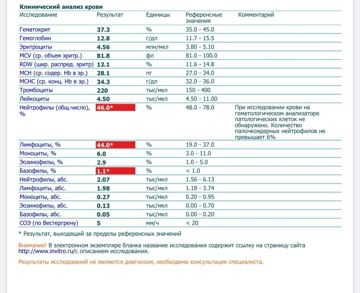 Можно сдавать кровь при орви. Расшифровка сдачи анализа крови. Анализ крови расшифровка повышены тромбоциты. Гемоглобин расшифровка анализа крови. Расшифровка анализа крови повышенные лейкоциты.
