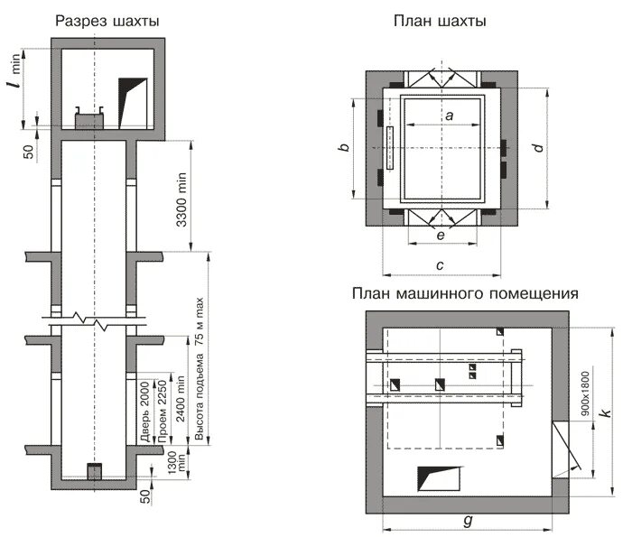 Лифт ПВР-0410 монтажный чертеж. Машинное отделение лифта чертеж. Лифт с шириной кабины 2100 без машинного помещения пба0610шт. Шахта лифта 1100х2100 чертеж МГН. Максимальные размеры лифта