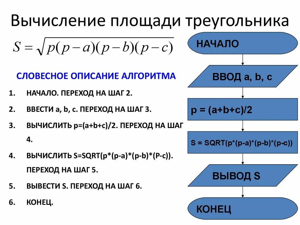 Вещественный алгоритм. Алгоритм нахождения площади треугольника. Блок схема нахождения площади треугольника. Алгоритм нахождения площади треугольника Информатика. Алгоритм вычислить площадь треугольника по формуле Герона.