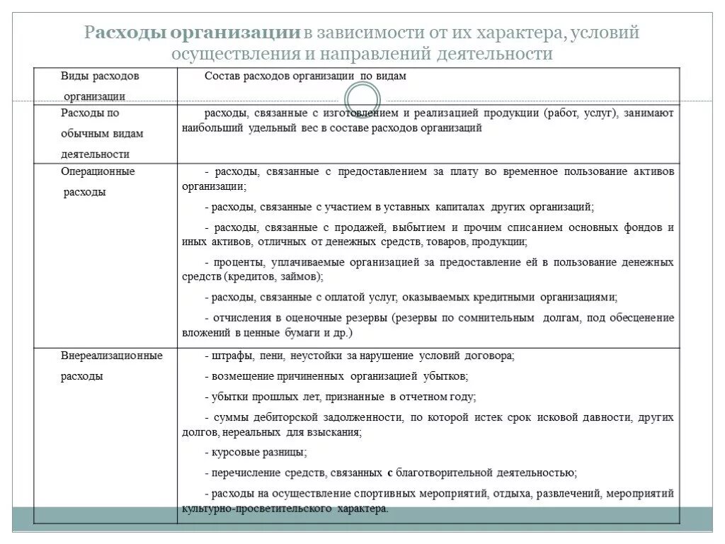 Вид расходования средств. Вид расходования средств