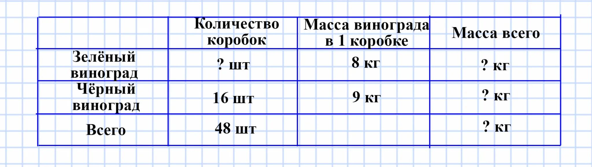 В куске 36 метров ткани. Два куска одинаковой ткани. Задача два куска одинаковой ткани стоят 360. В магазин привезли 48 коробок. Задача в 1 куске ткани.