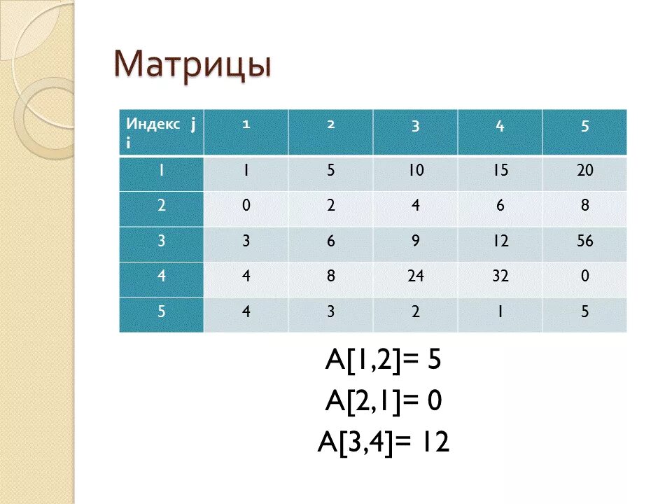 Индекс матрицы 4. Индекс матрицы 4