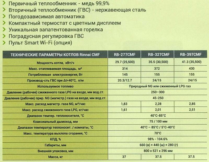 Ошибка котла риннай. Коды ошибок газовых котлов риннай. rinnai газовый котел коды ошибок. газовый котел ренай 32 ошибка 11. газовый котел ошибка 9022.