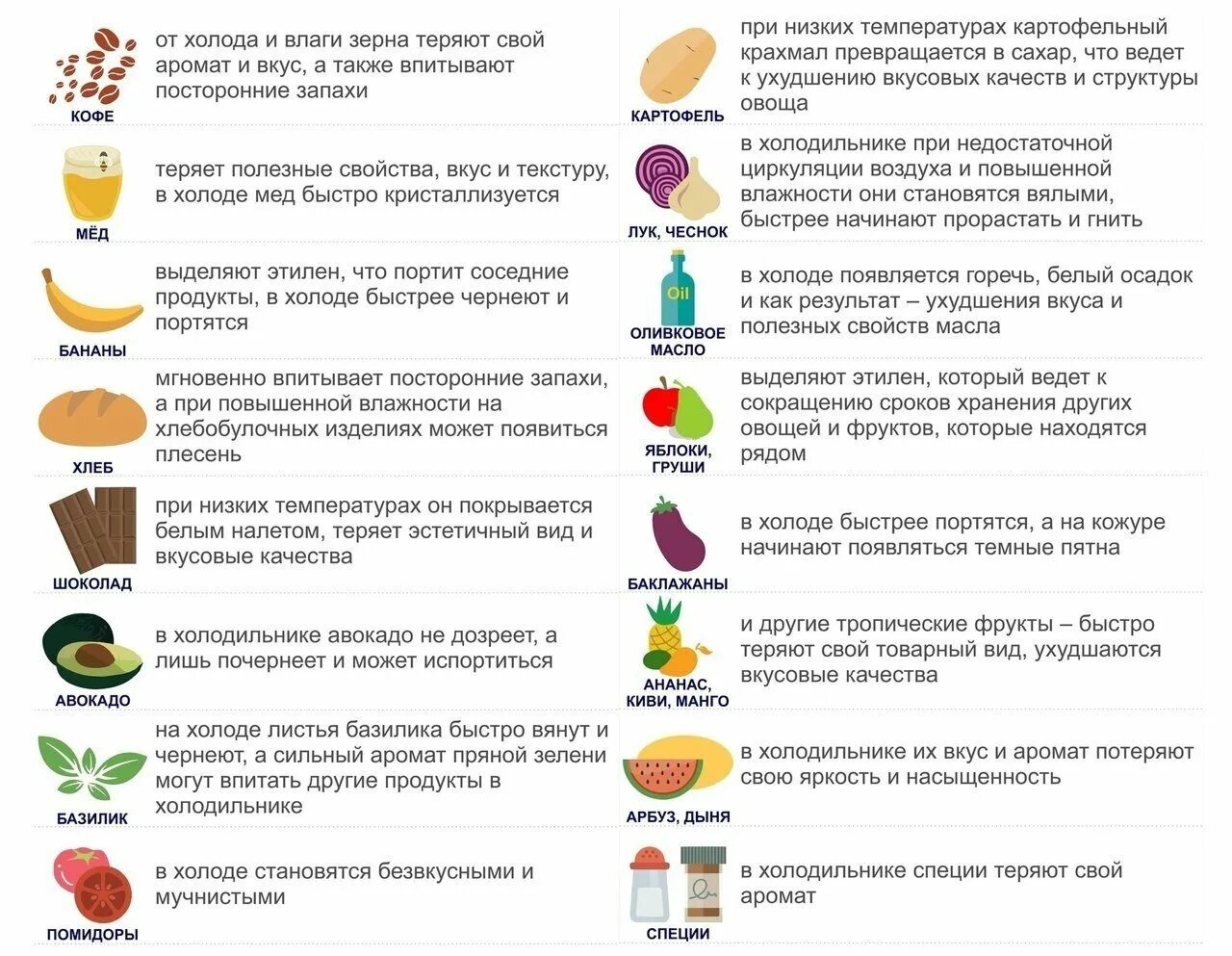 Что можно хранить в холодильнике. Продукты которые нельзя хранить в холодильнике. Продукты которые хранятся в холодильнике. Какие овощи и фрукты нельзя хранить в холодильнике. Какие фрукты нельзя хранить в холодильнике.