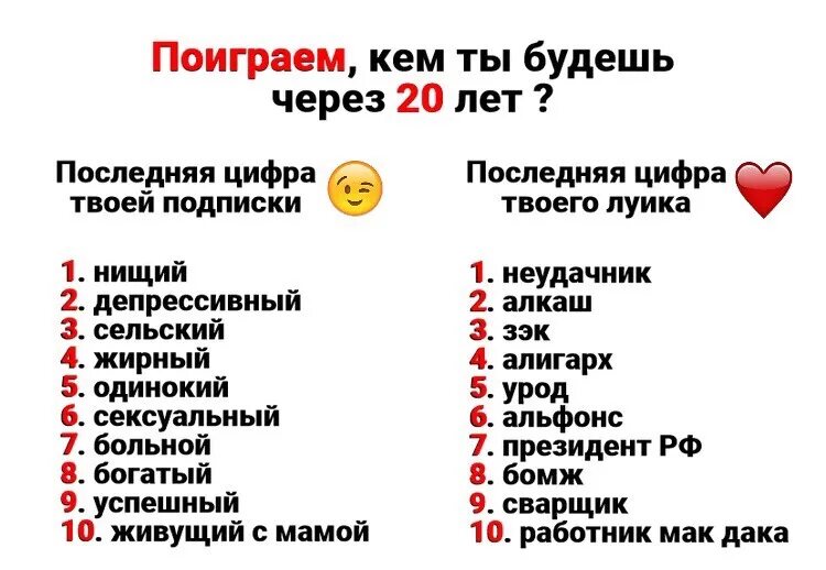 Тест определи имени. Последняя цифра твоей подписки. Последняя цифра твоего лайка и подписки. Приколы по цифрам. Кто ты по последней цифре.