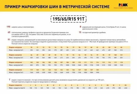 Какой пробег шин легковых автомобилей