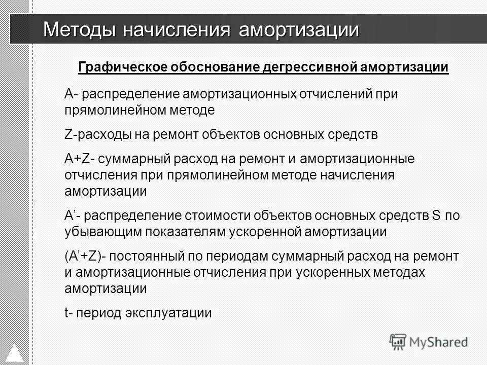 Методы начисления амортизации. ДЕГРЕССИВНЫЙ метод амортизации. Методы ускоренной амортизации. Реализация методом начисления