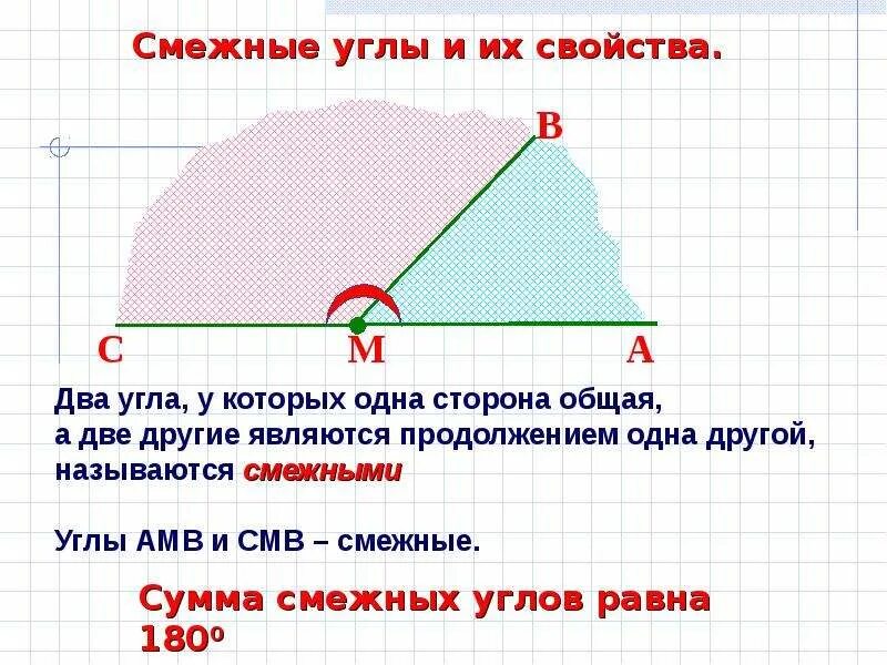 Теорема о смежных углах. Смежные углы. Дополнительные полупрямые. Если углы смежные. Смежные углы.