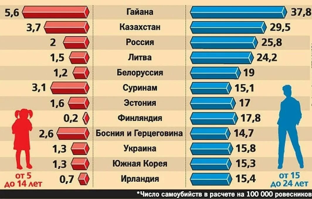 Статистика самоубийств. Статистика суицидов в мире.