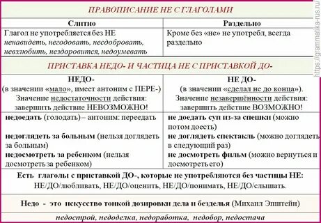 Непригоден или не пригоден как пишется