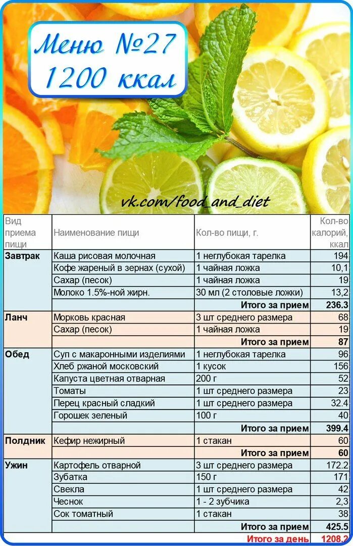 Диета 1000 калорий меню. Меню рацион на 1200 калорий. Меню на 1200 килокалорий. Рацион на 1000 калорий. Рацион на 1000 калорий в день.