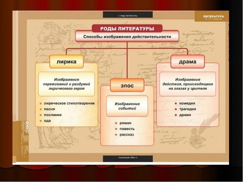 Как называются рифмы в стихотворении
