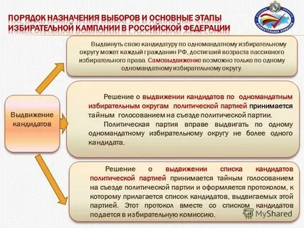 Выдвижение списком по одномандатным округам