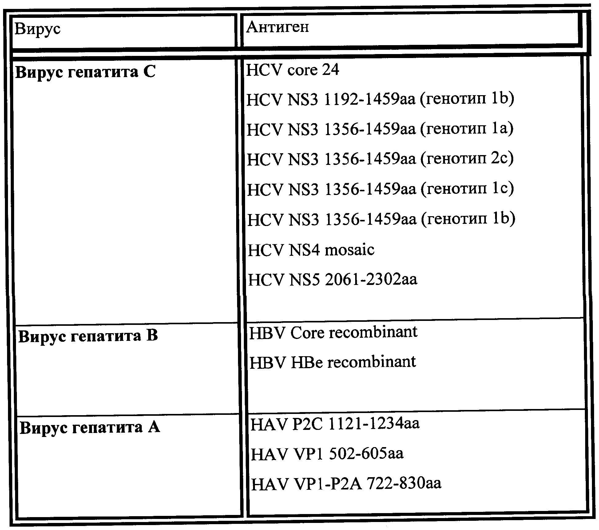 Антиген hepatitis. Гепатит с Core ns3 ns4 ns5 показатели. Core антиген гепатита с. Антитела Core к гепатиту. IGG К антигену Core.