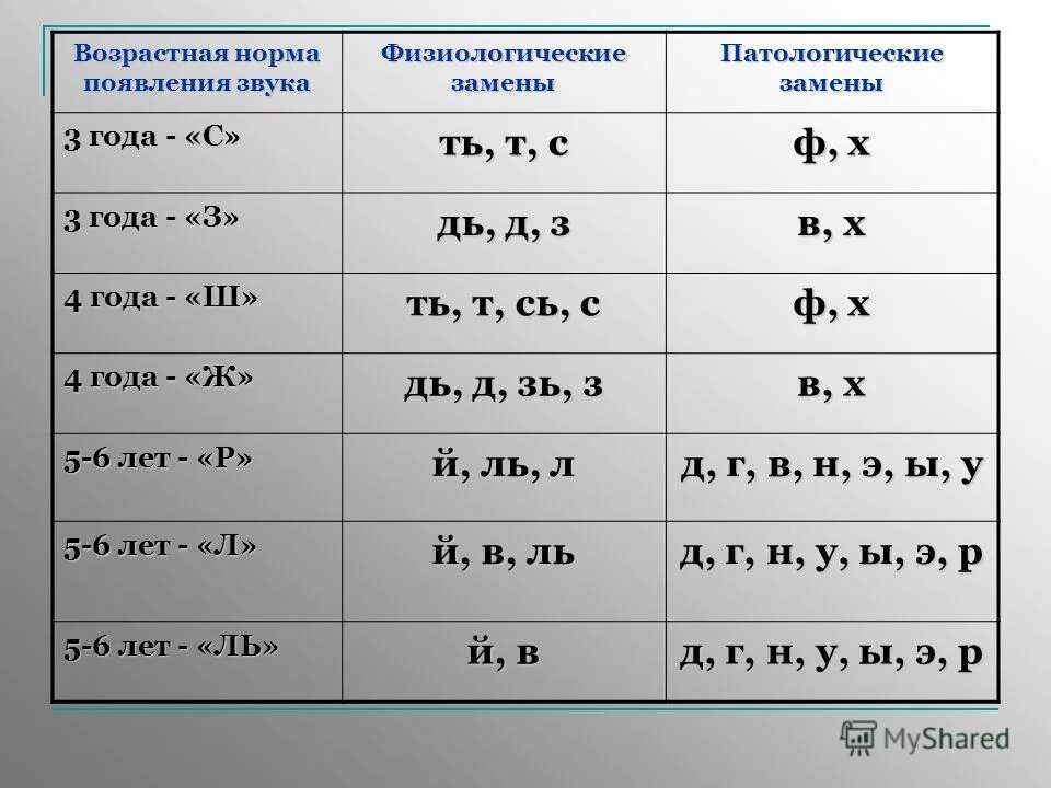 Норма букв