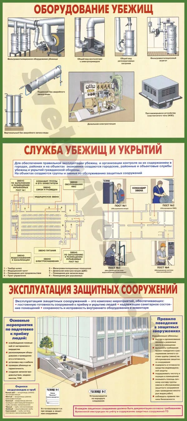 Какими техническими системами жизнеобеспечения должны оборудованы убежище. Защитные сооружения гражданской обороны и их оборудование. Плакат защитные сооружения го. Оборудование для убежищ го. Плакат защитные сооружения гражданской обороны.