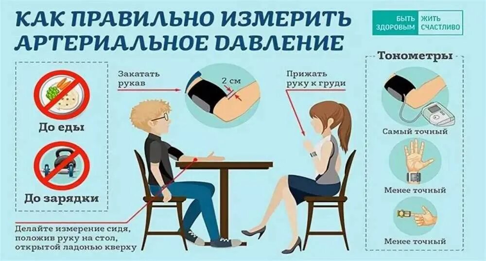 Правила при гипертонии. Памятка по профилактике гипертонической болезни. памятка по профилактике артериальной гипертензии. памятка для больных гипертонией. памятка по профилактике артериальной гипертонии.