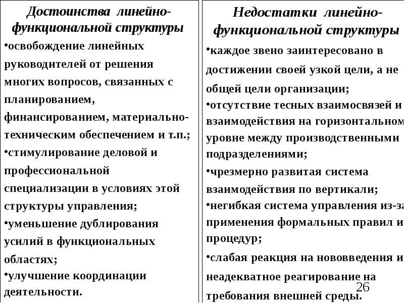 Достоинства и недостатки линейно функциональной. Линейный руководитель пример. достоинства линейной структуры управления. достоинства и недостатки линейной организационной структуры. достоинства линейно-функциональной структуры управления.