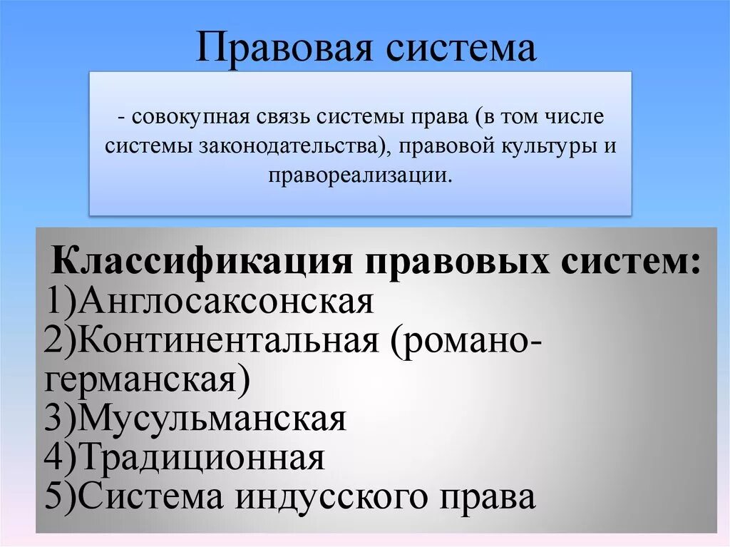 Национальная и международная правовая системы