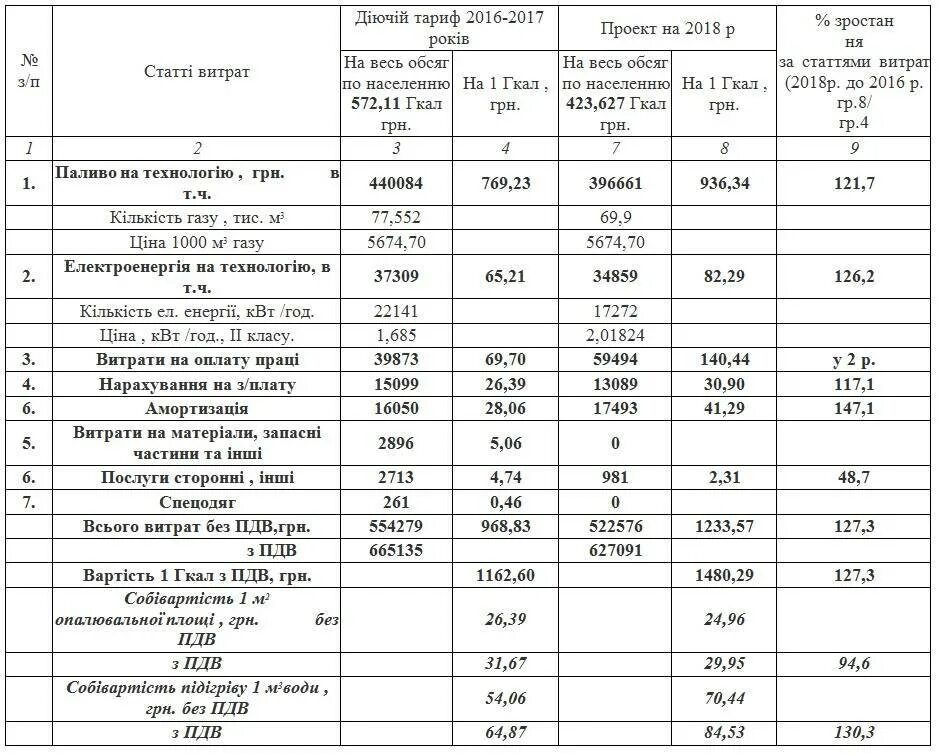 Гкал час в мвт. Коэффициент перевода тепловой энергии в Гкал. Единицы измерения Гкал/ч, КВТ. Перевести КВТ В Гкал тепловой энергии. Формула перевода Гкал в м3 газа.