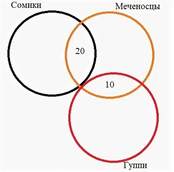 Некоторый сегмент состоит из 1000 сайтов