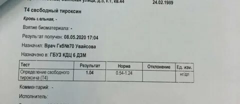 Тироксин свободный понижен у женщин