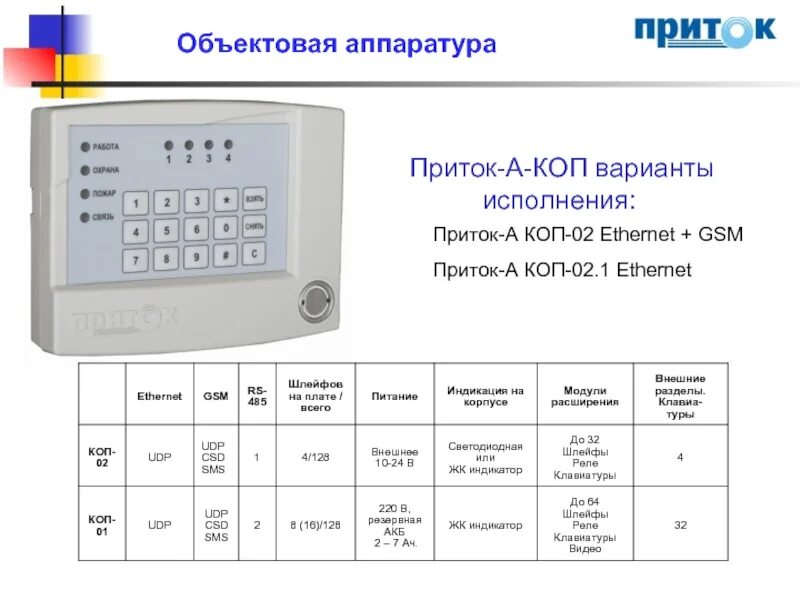 Приток 02. Прибор объектовый приток а-коп-02.. приток-а-коп-02 gsm модуль. приток коп-02.1. приток-а-коп-02 схема подключения.