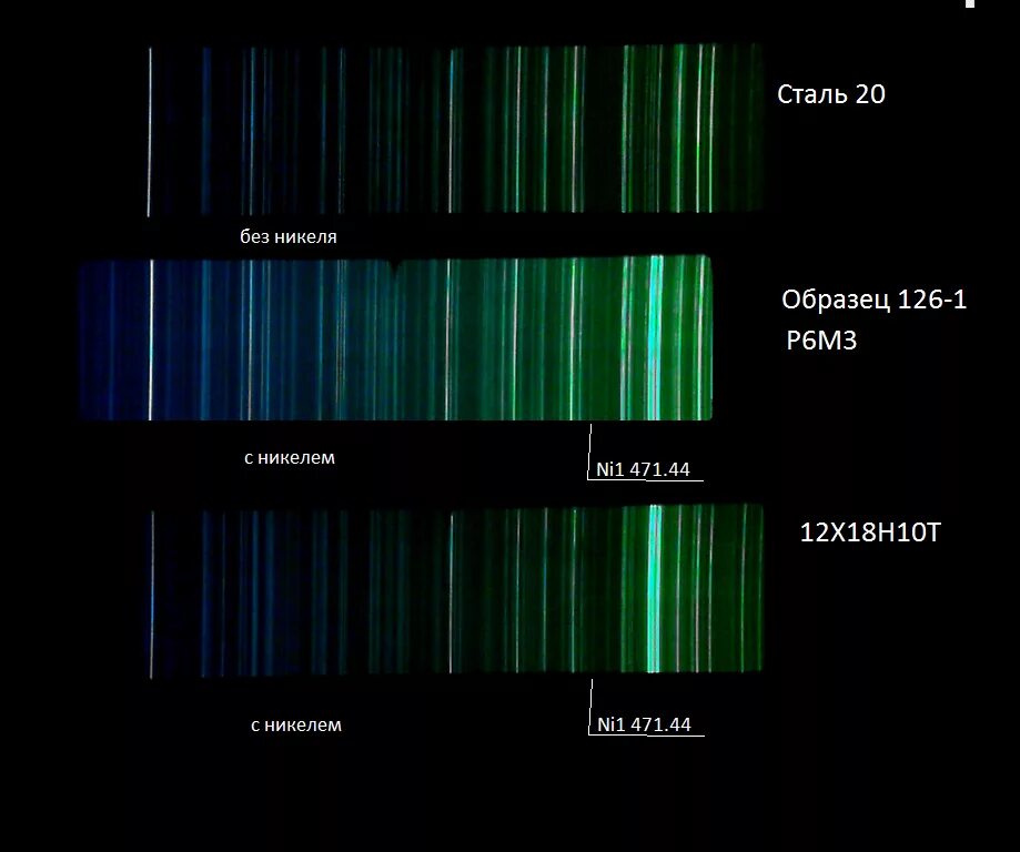 Спектр хрома на стилоскопе. Атлас спектральных линий для стилоскопа. Спектр металлов на стилоскопе. Спектральные линии металлов. Спектральные линии элементов