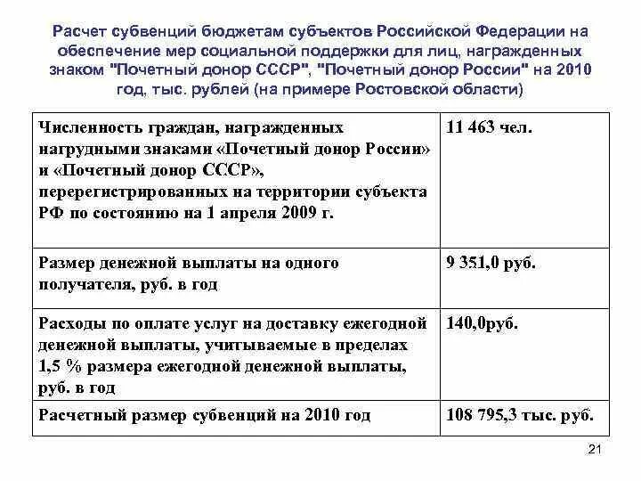 Ежегодная денежная выплата донорам россии. Меры социальной поддержки для Почётных доноров. Как рассчитать субвенцию. Кбк субвенции для лиц, «Почетный донор СССР». Субвенция как рассчитывается.