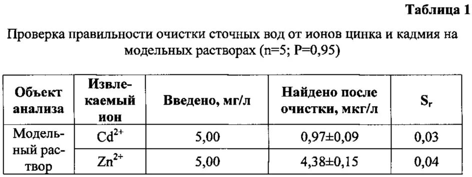 10 водой и цинком. Цинк в сточных Водах. Концентрация ионов цинка. Очистка воды от цинка. Исследование сорбции цинка и кадмия.