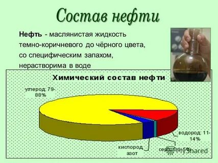 Каков состав нефти какие физические свойства компонентов