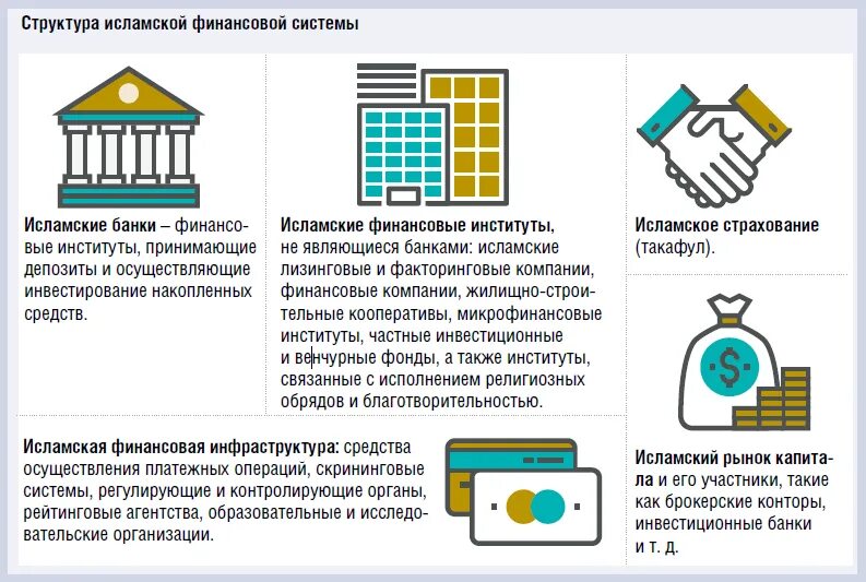 Исламский банкинг презентация. Исламский банкинг в в польше. Исламский банкинг презентация. Принципы исламского банкинга. Исламский банкинг пдф.