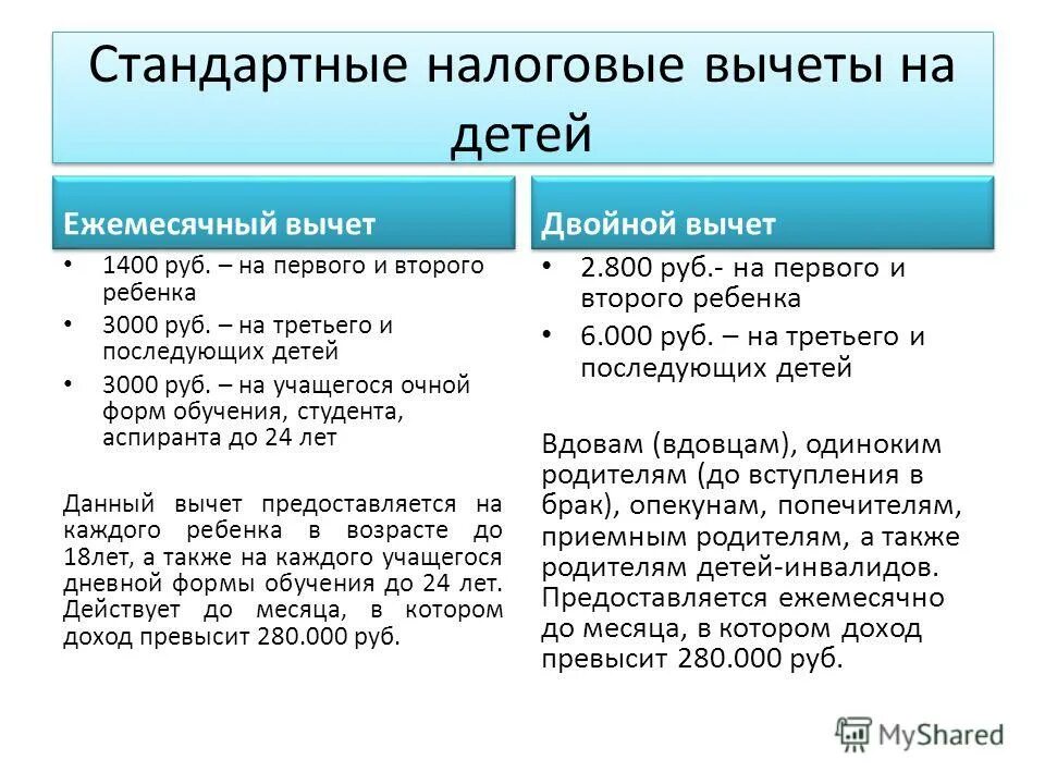 налоговыйвычнт на детей. заявление на стандартный налоговый вычет. как написать заявление на возврат налога на ребенка. вычет на детей. заявление о предоставлении налогового вычета на 3 детей.
