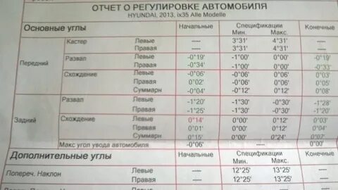 Развал ix35