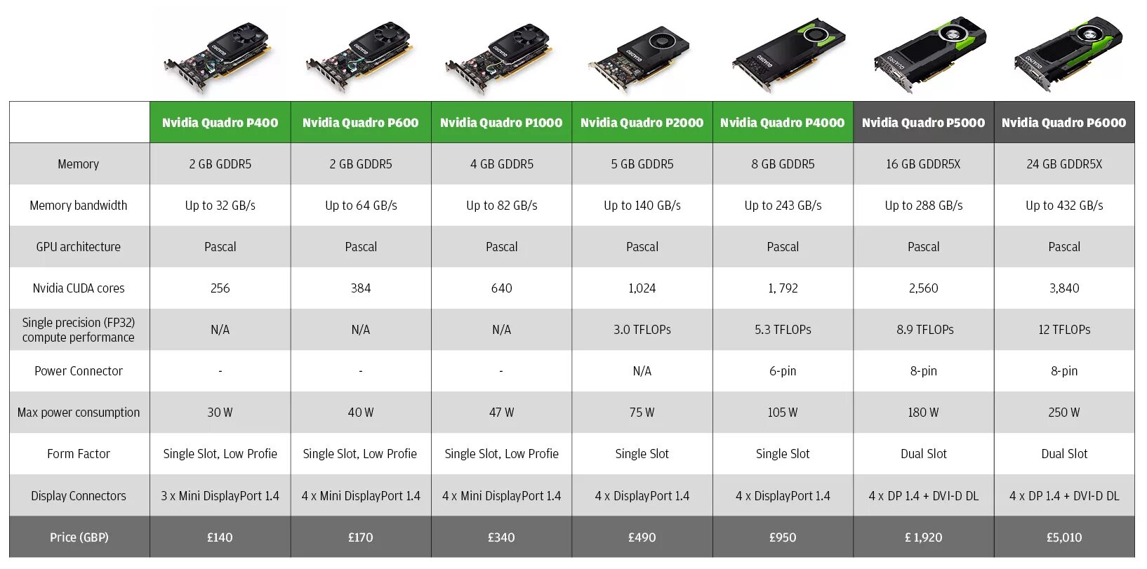 Quadro rtx 4000. Видеокарта PNY NVIDIA Quadro RTX a2000. Таблица характеристик видеокарт Quadro. Видеокарта Quadro p400. Видеокарта 4000 RTX.