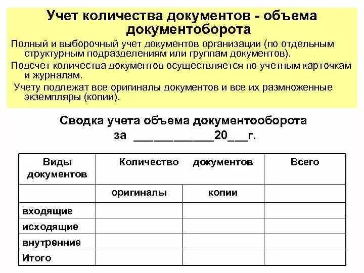 Этапы учета документов. Учет объема документооборота. Документы организации. Учет документов в организации. Учет количества документов.