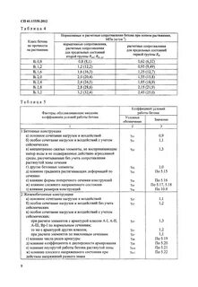 Класс поверхности бетона сп 70.13330 2012 таблица