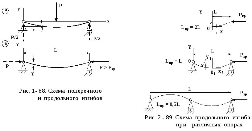 Формула расчёта стрелы прогиба. Стрела прогиба балки формула. Стрела прогиба трубы многопролетной формула. Стрелы прогиба (кривизны) траверсы. Продольно поперечный изгиб