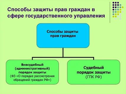 Право в социальном порядке