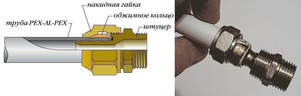 Соединение с обжимным кольцом. Соединение медной трубки со штуцером. Цанговое соединение металлических труб 8 мм. Соединение металлопластиковых труб фитингами с резьбой. Соединение шланга с полипропиленовой трубой.