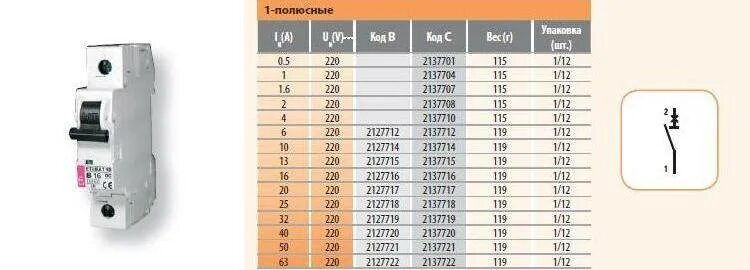 Автоматический выключатель, однополюсный, на Номинальный ток 2а. Номиналы однополюсных автоматических выключателей по току. Выключатель автоматический 4-х полюсный таблица. Однополюсной автоматический выключатель 2с.