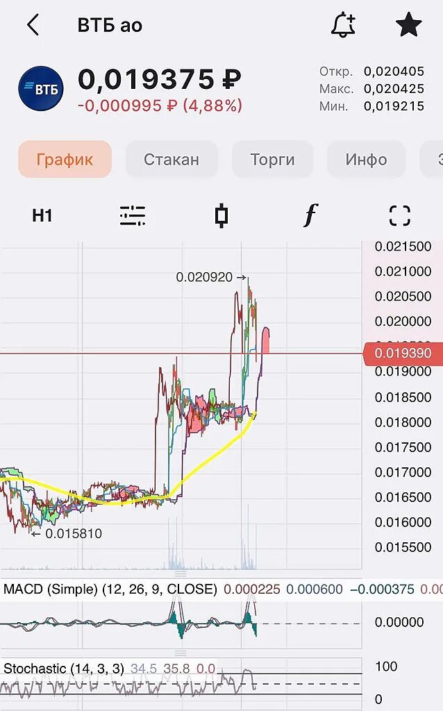 Обмен долларов втб. Прибыль ВТБ за 2022. Курс гривны к рублю. Дивиденды России 2022. Курс доллара за год 2022.