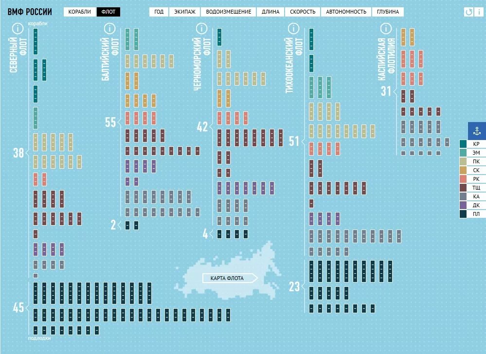 Сколько суден в россии. Численность кораблей ВМФ России. Сравнение флотов России. Флот США И России сравнение 2021. Состав ВМФ РФ на 2021 год.