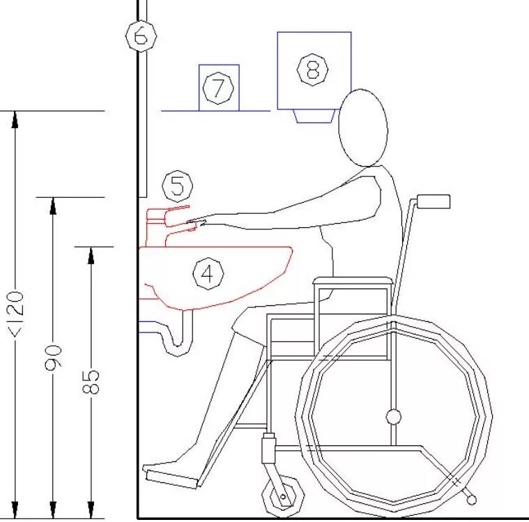 Высота установки раковины для инвалидов колясочников. Высота раковины для МГН. Высота установки раковины для МГН. Эргономика МГН санузла.