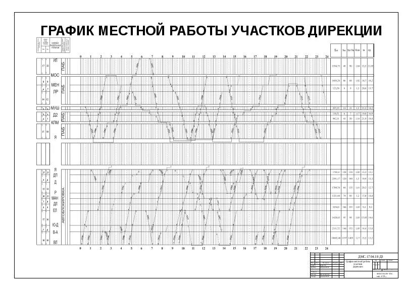 Суточный план график сортировочной станции. График движения поездов на участковой станции. График местной работы. План график движения поездов.