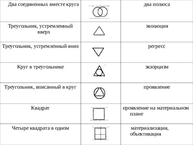 Обозначения в электрических схемах квадрат внутри треугольник. Круг внутри треугольника символ. Треугольник внутри треугольника символ. Обозначение треугольника на чертеже.