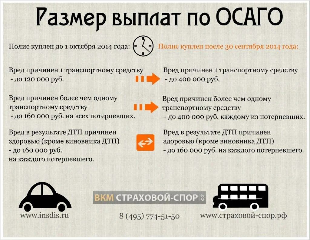 Максимальная выплата по осаго в 2024 году. Максимальная выплата по ОСАГО. Страховые выплаты при ДТП. Выплаты по ОСАГО после ДТП. Выплаты страховых компаний по ОСАГО.