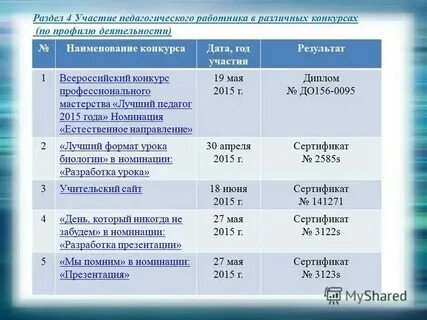 Урок в формате игры